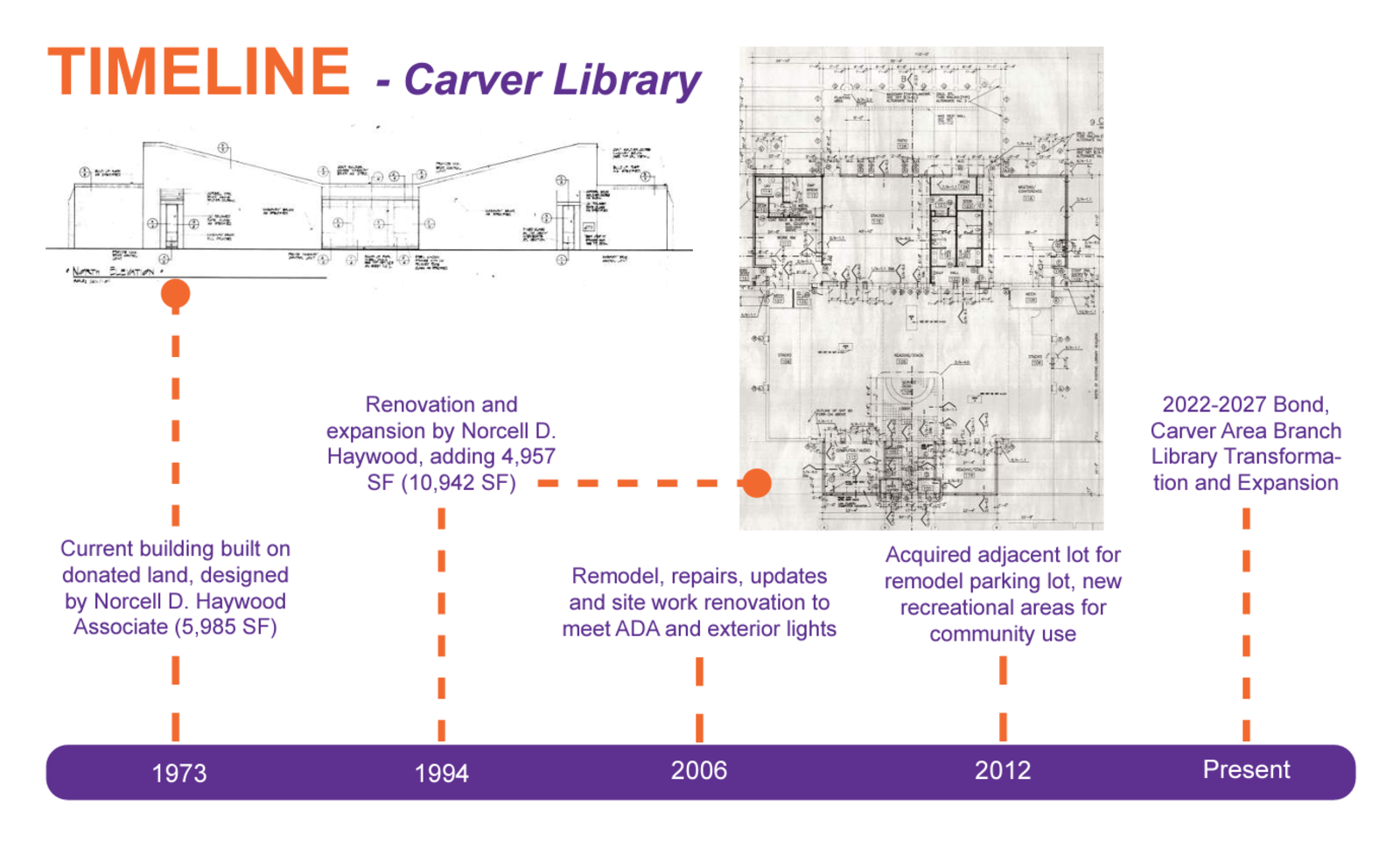 2022-2027 Bond Project: Carver Branch Library Renovation - PublicInput